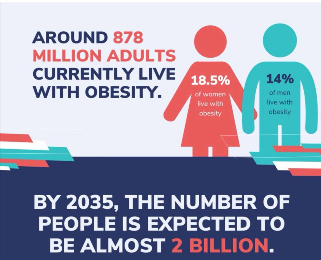 Medical Weight Loss in Claremont, CA